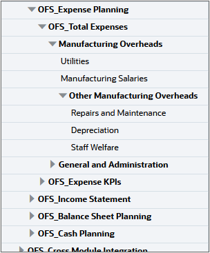 Expense accounts